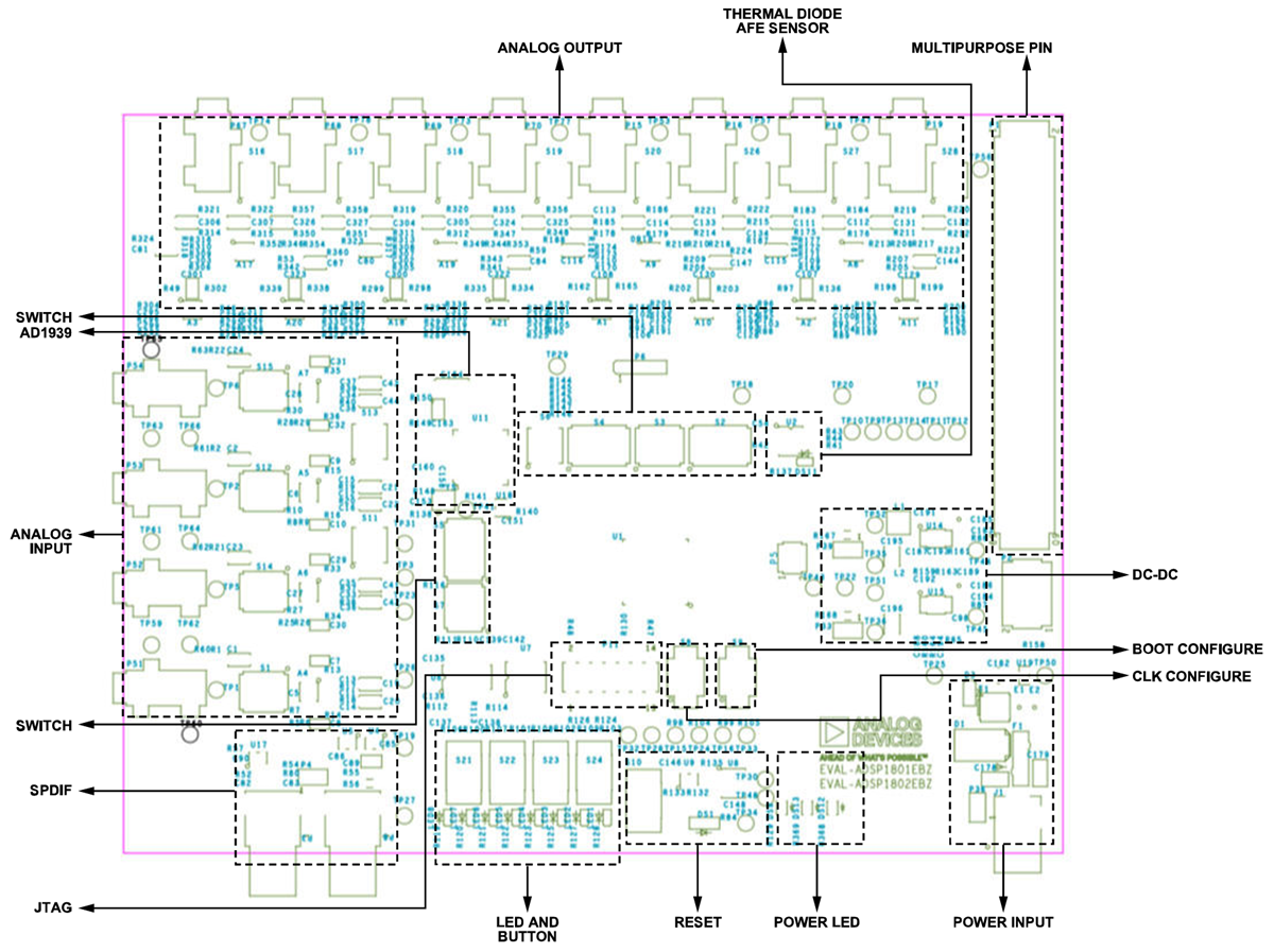 Block Diagram - Analog Devices Inc. EVAL-ADSP1802 Evaluation Kit